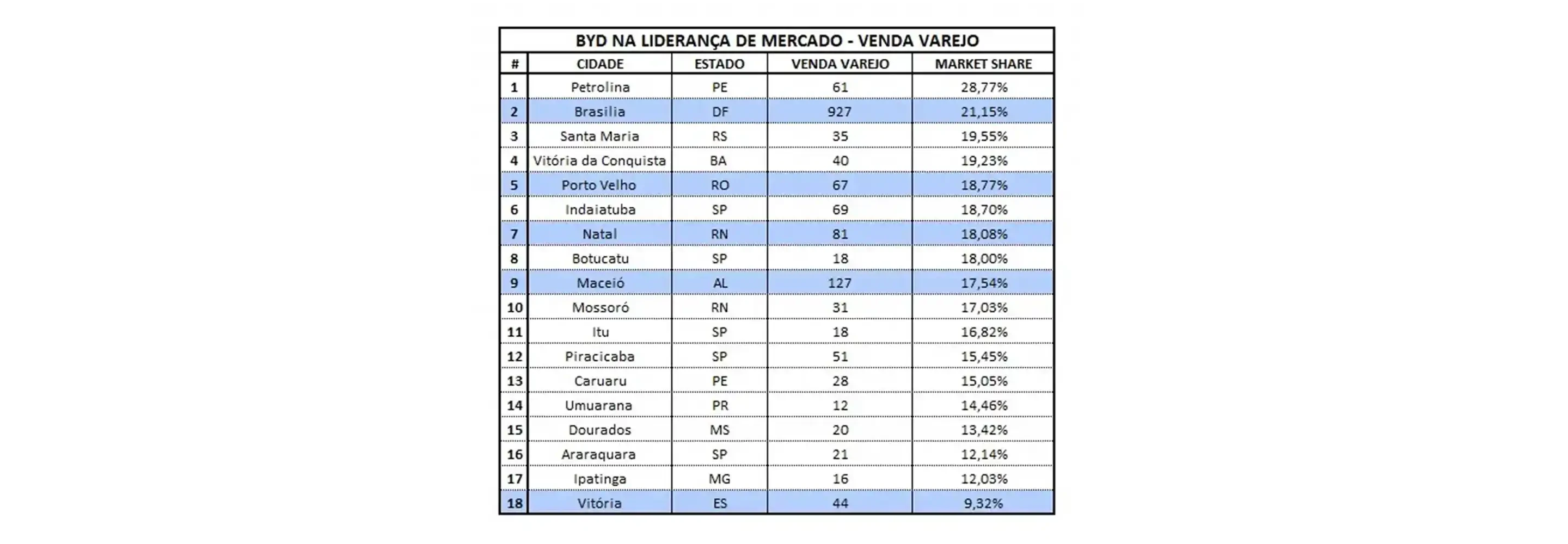 BYD recorde de vendas maio 2025